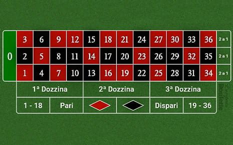 il riquadro della roulette vicino al passe|IL RIQUADRO DELLA ROULETTE VICINO AL PASSE .